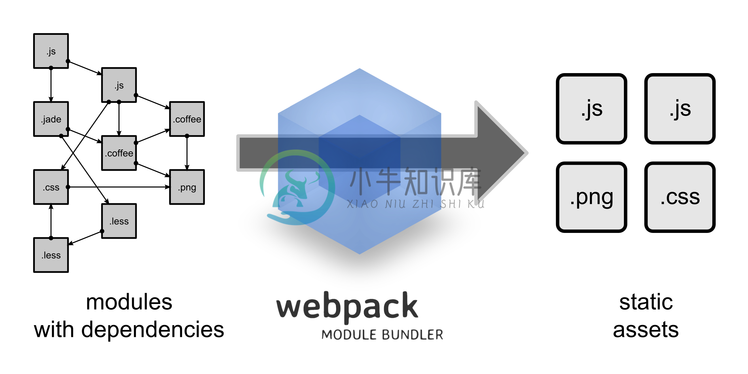 webpack