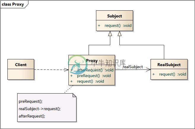 https://www.xnip.cn/wp-content/uploads/2019/docimg30/Proxy.jpg