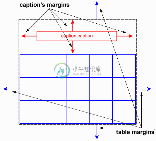 表格的可视化模型