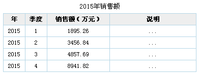 表格的布局