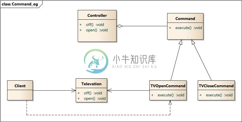 https://www.xnip.cn/wp-content/uploads/2019/docimg30/Command_eg.jpg