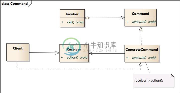 https://www.xnip.cn/wp-content/uploads/2019/docimg30/Command.jpg