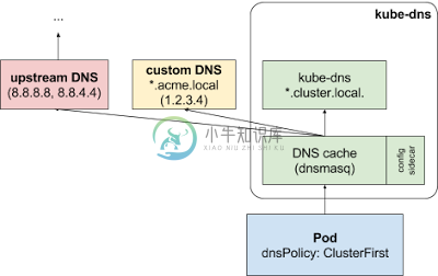 DNS lookup flow