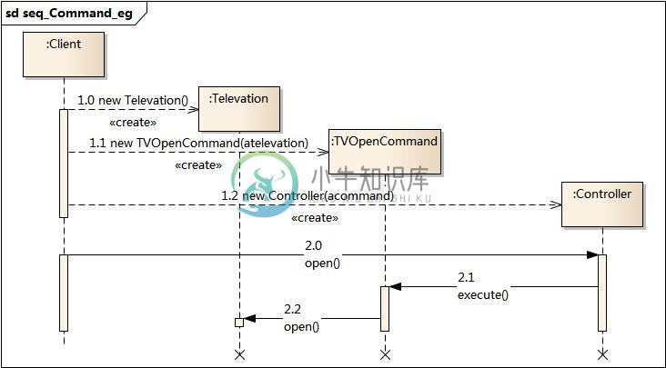 https://www.xnip.cn/wp-content/uploads/2019/docimg30/seq_Command_eg.jpg