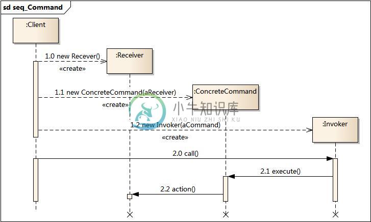 https://www.xnip.cn/wp-content/uploads/2019/docimg30/seq_Command.jpg