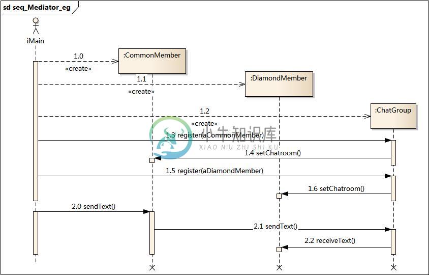 https://www.xnip.cn/wp-content/uploads/2019/docimg30/seq_Mediator_eg.jpg