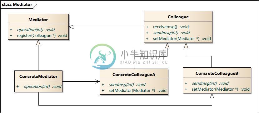 https://www.xnip.cn/wp-content/uploads/2019/docimg30/Mediator.jpg