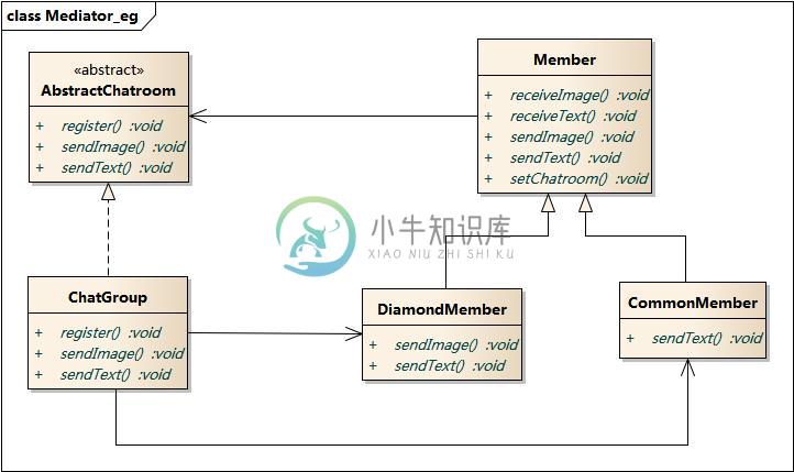 https://www.xnip.cn/wp-content/uploads/2019/docimg30/Mediator_eg.jpg