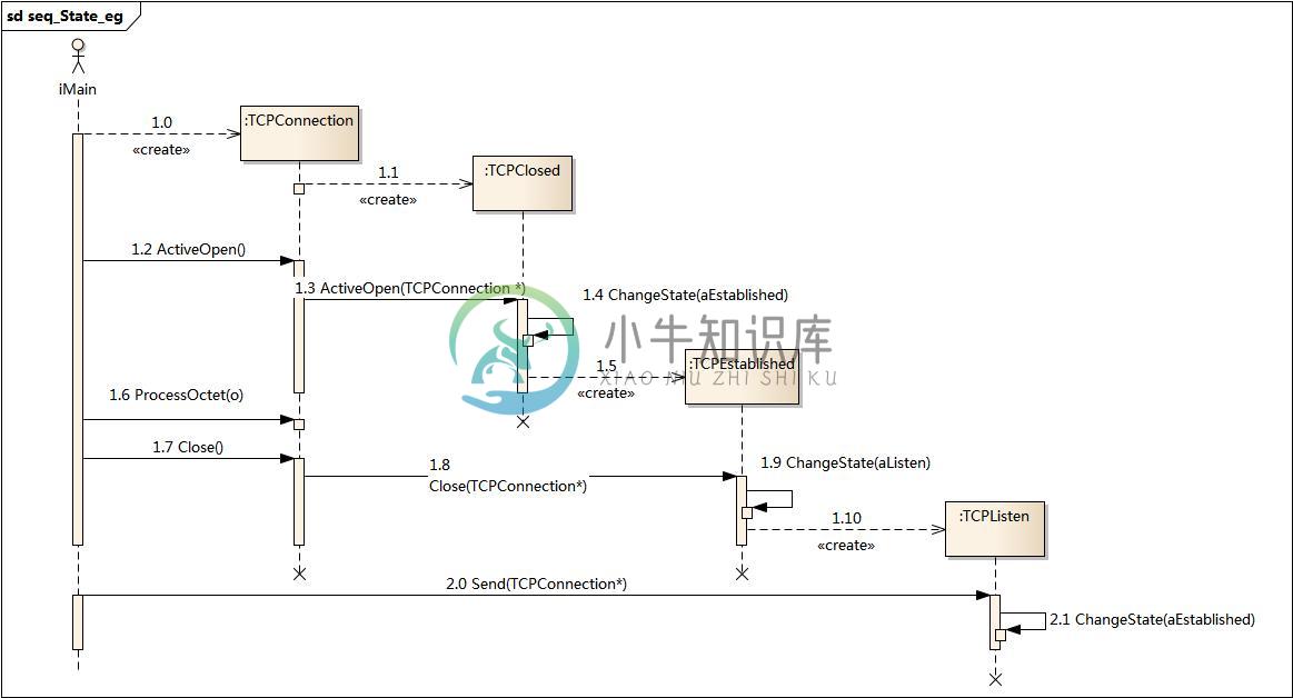 https://www.xnip.cn/wp-content/uploads/2019/docimg30/seq_State_eg.jpg