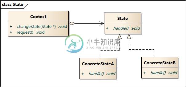 https://www.xnip.cn/wp-content/uploads/2019/docimg30/State.jpg