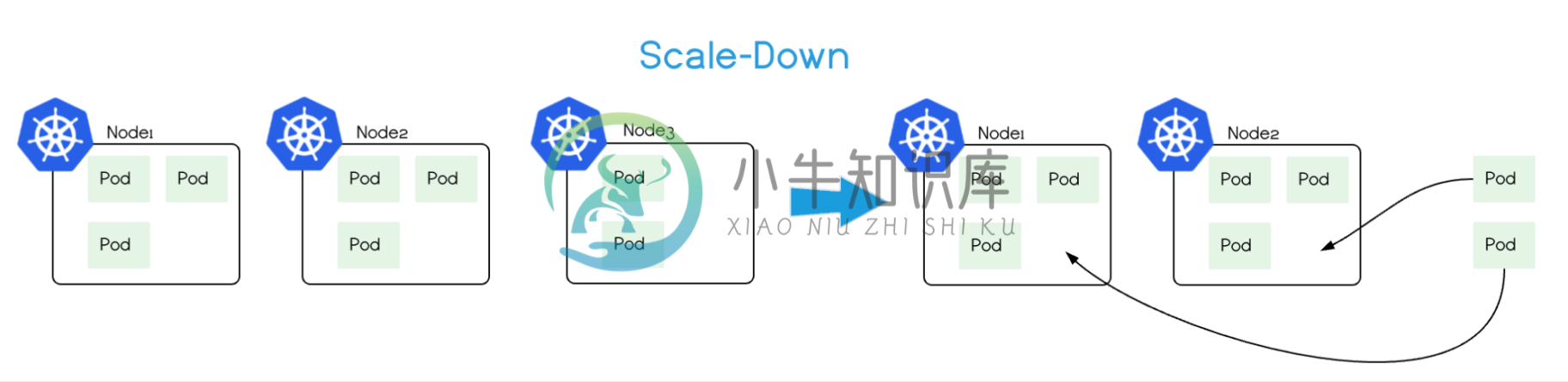 Cluster AutoScaler - 图2