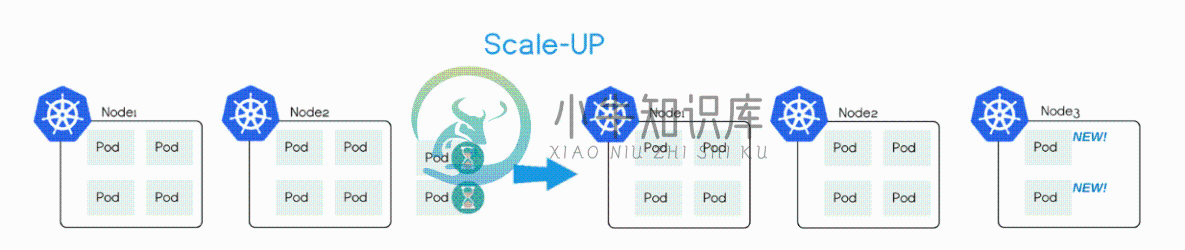 Cluster AutoScaler - 图1