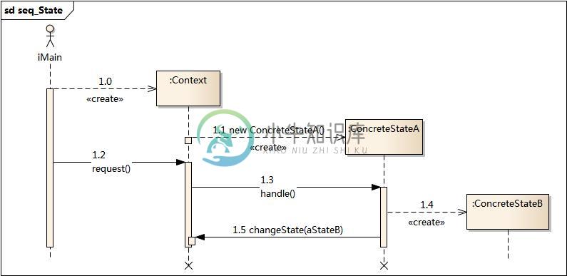 https://www.xnip.cn/wp-content/uploads/2019/docimg30/seq_State.jpg