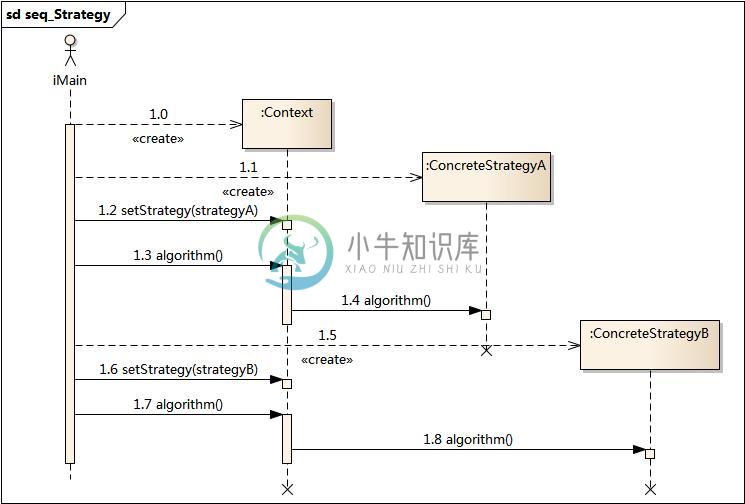 https://www.xnip.cn/wp-content/uploads/2019/docimg30/seq_Strategy.jpg