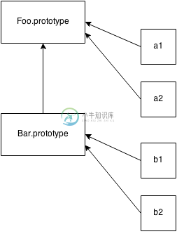 “（原型）继承” - 图1