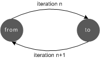 animation-direction:alternate效果