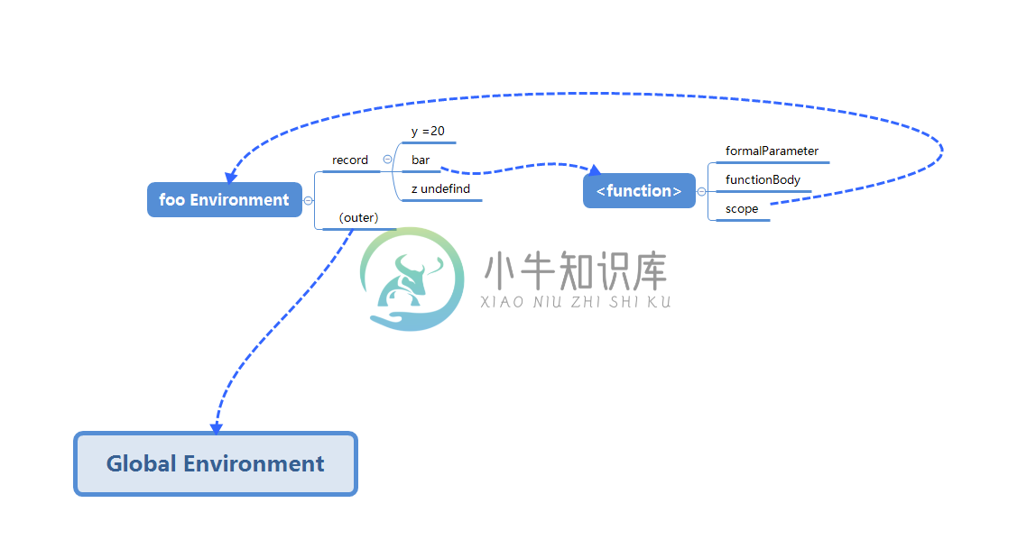 作用域 - 图1