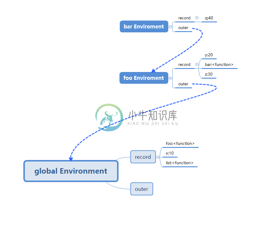 作用域 - 图2