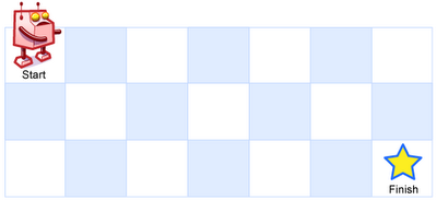 Above is a `3 × 7` grid. How many possible unique paths are there?