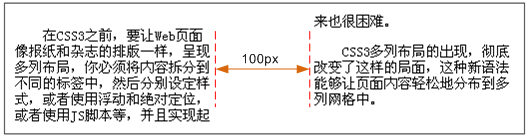 column-gap属性效果