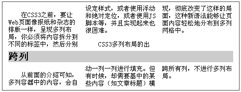 column-span属性效果