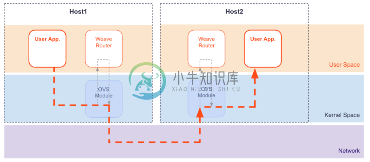 Weave - 图2