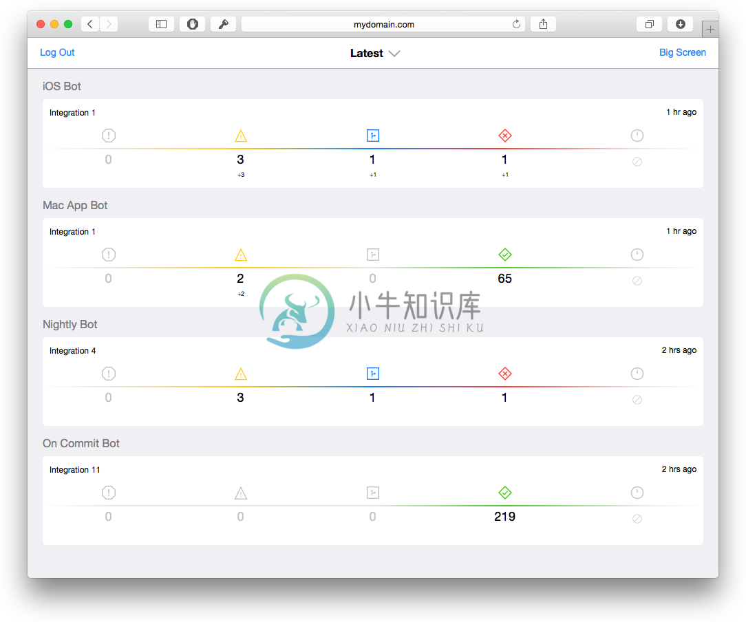 图7-1 bot网站