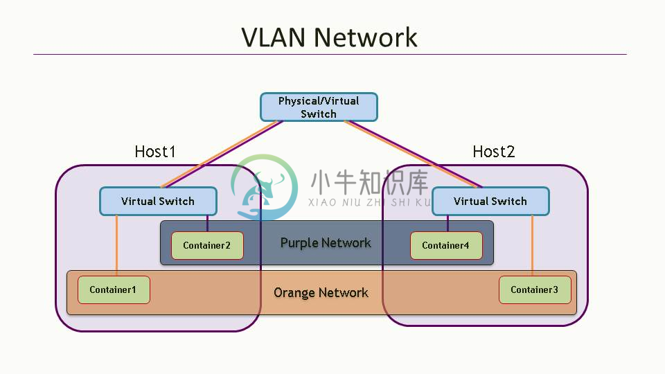 Contiv - 图3