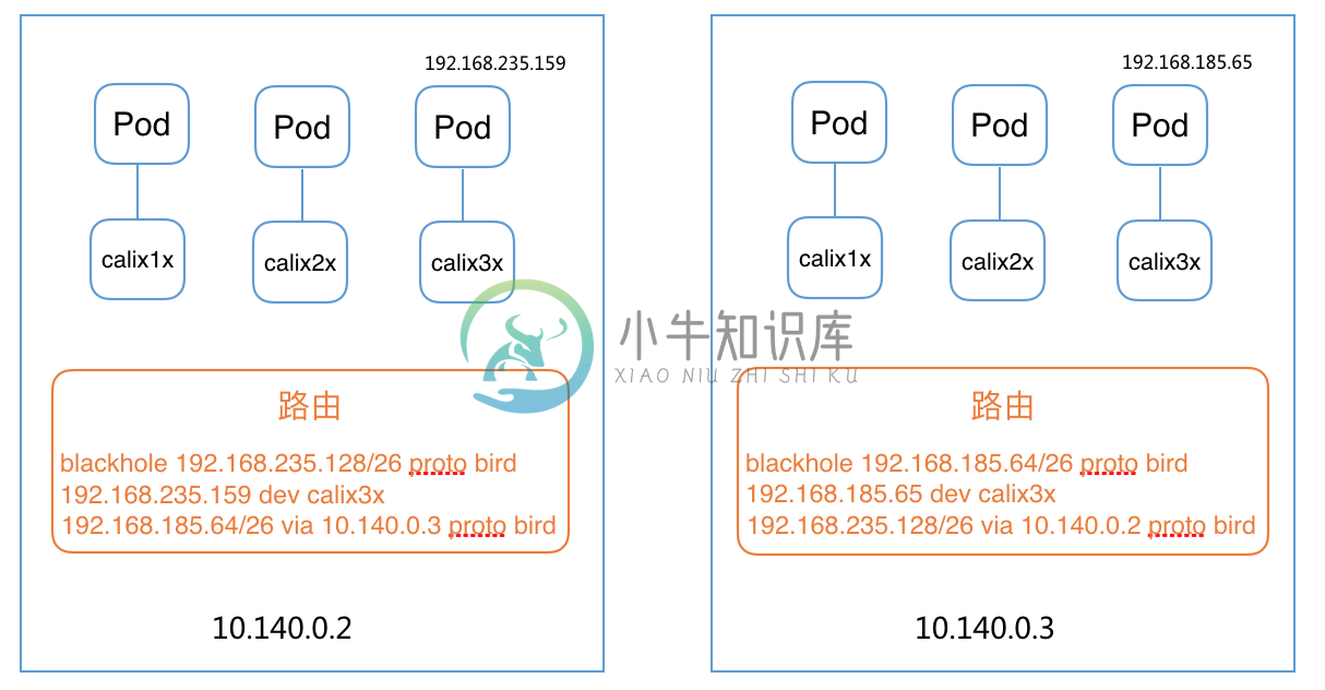 Calico - 图4