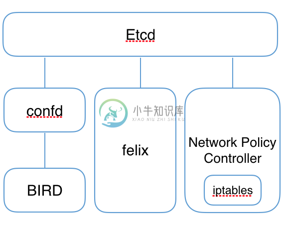 Calico - 图3