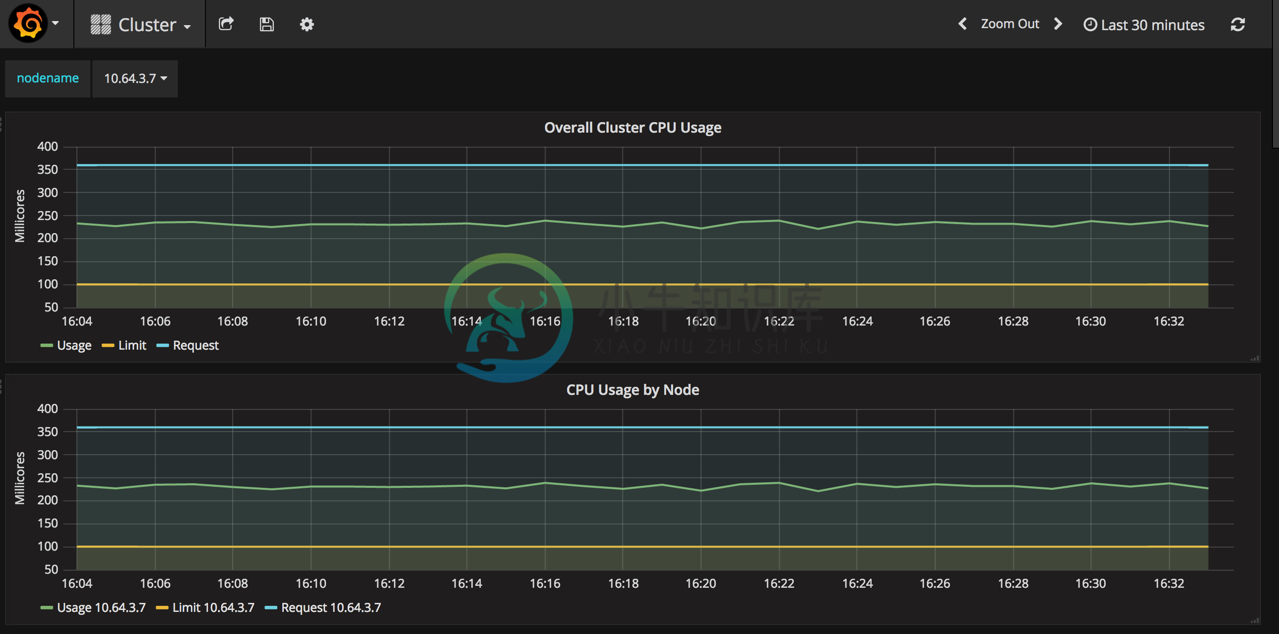 grafana