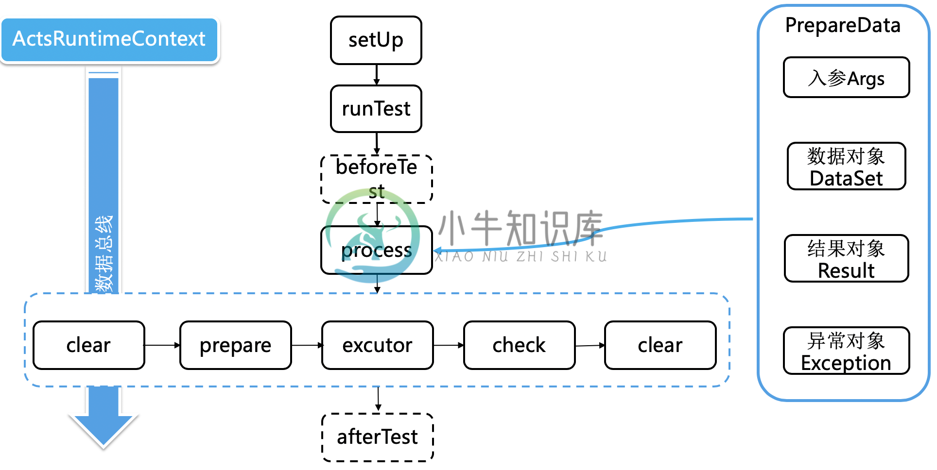 SOFAActs 运行原理