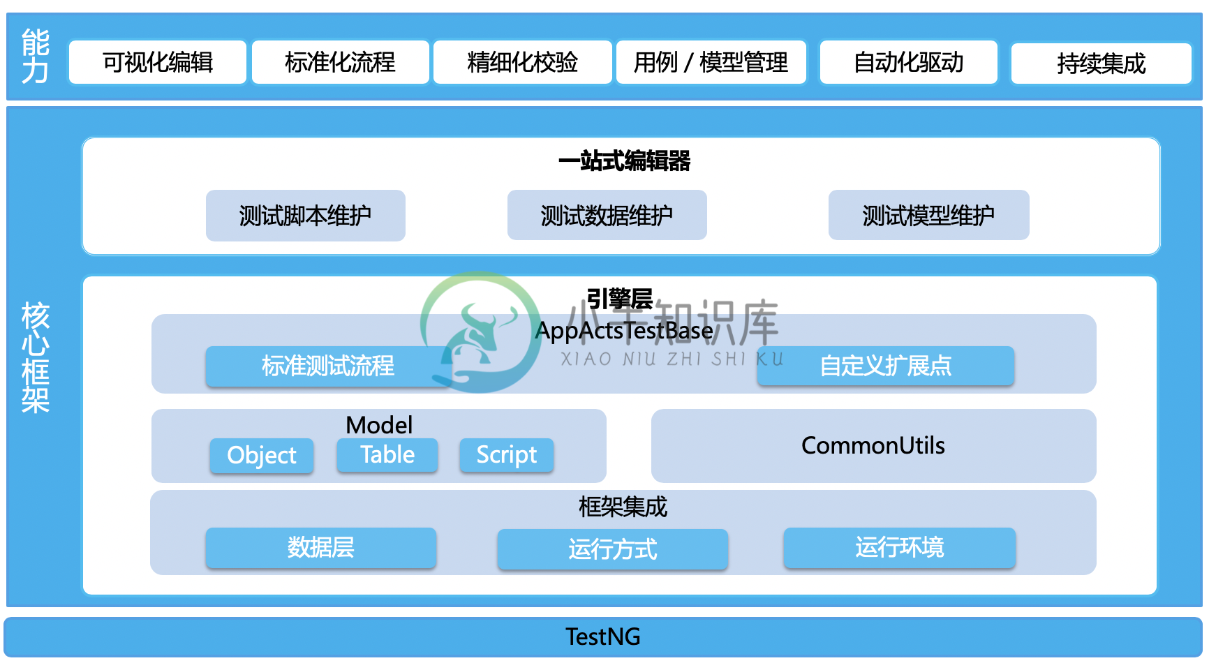 SOFAActs 框架