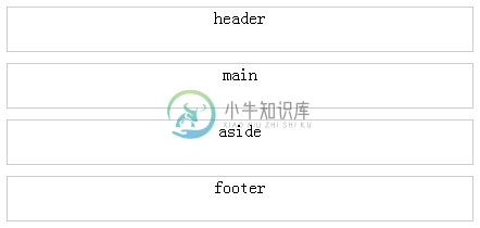 视口宽度大于480px时的布局效果