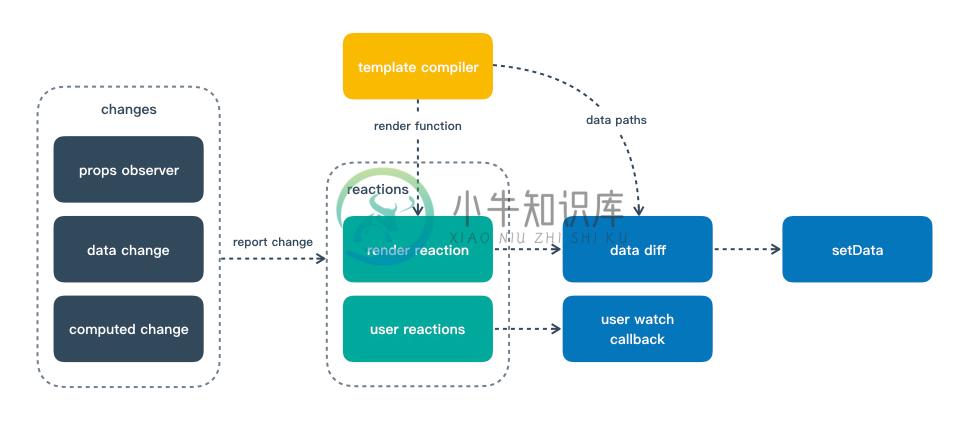 Mpx数据响应机制流程示意图