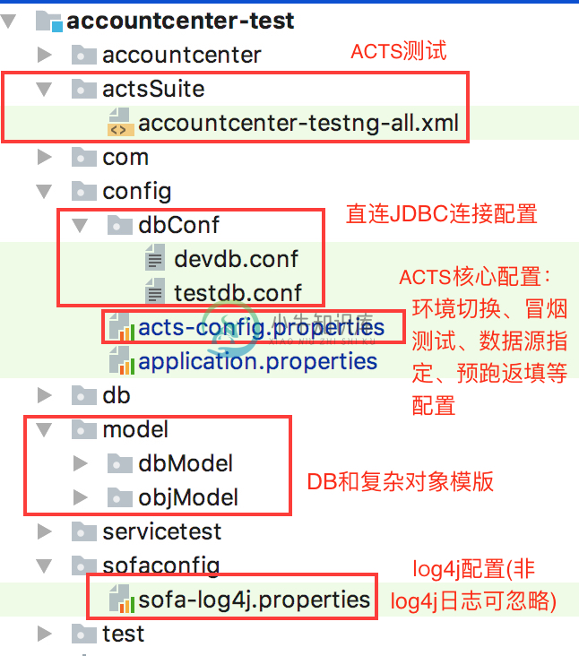 配置文件