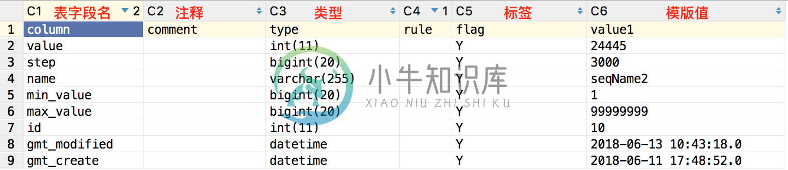 数据表模型样例