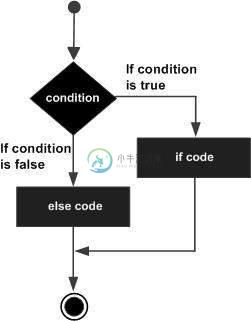 VBScript if语句