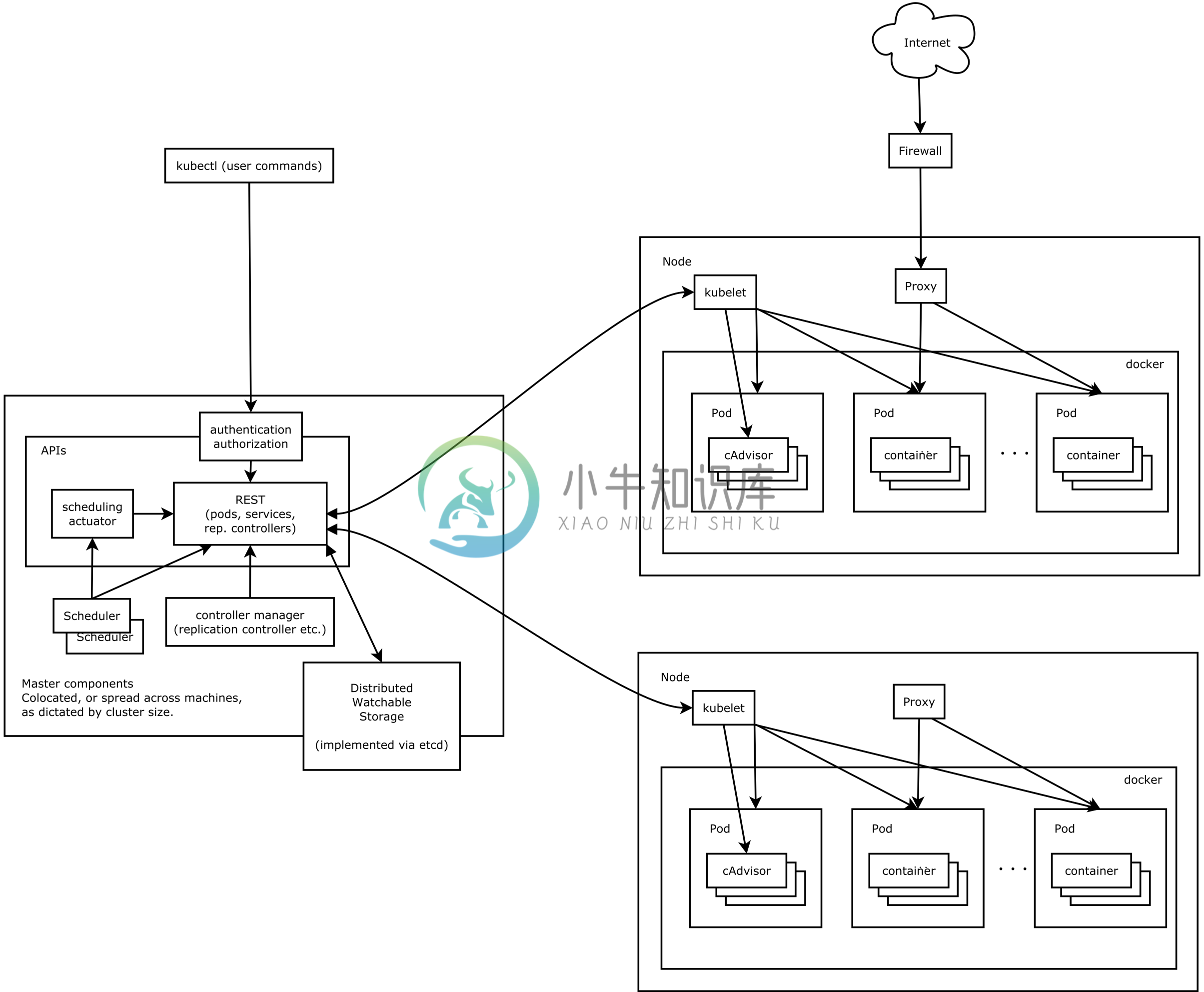 Traefik Ingress - 图1