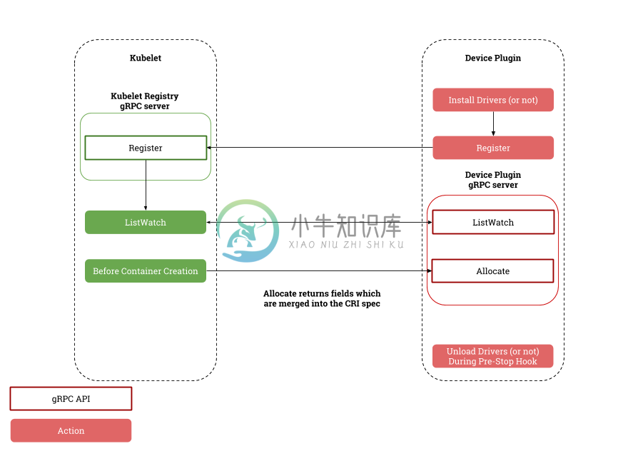 5.9 Device 插件 - 图1