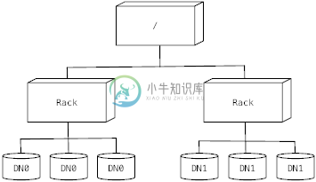 图8.3 集群拓扑结构图