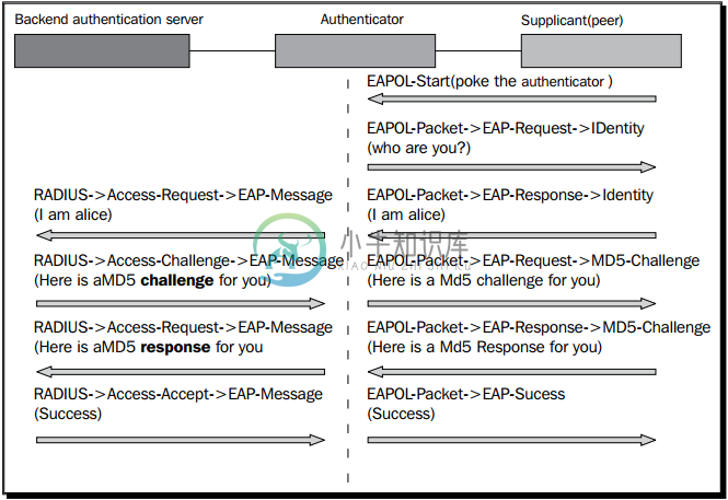 the_conversation_between_the_three_EAP_components