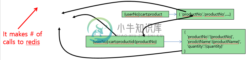 延迟考虑 - 图3