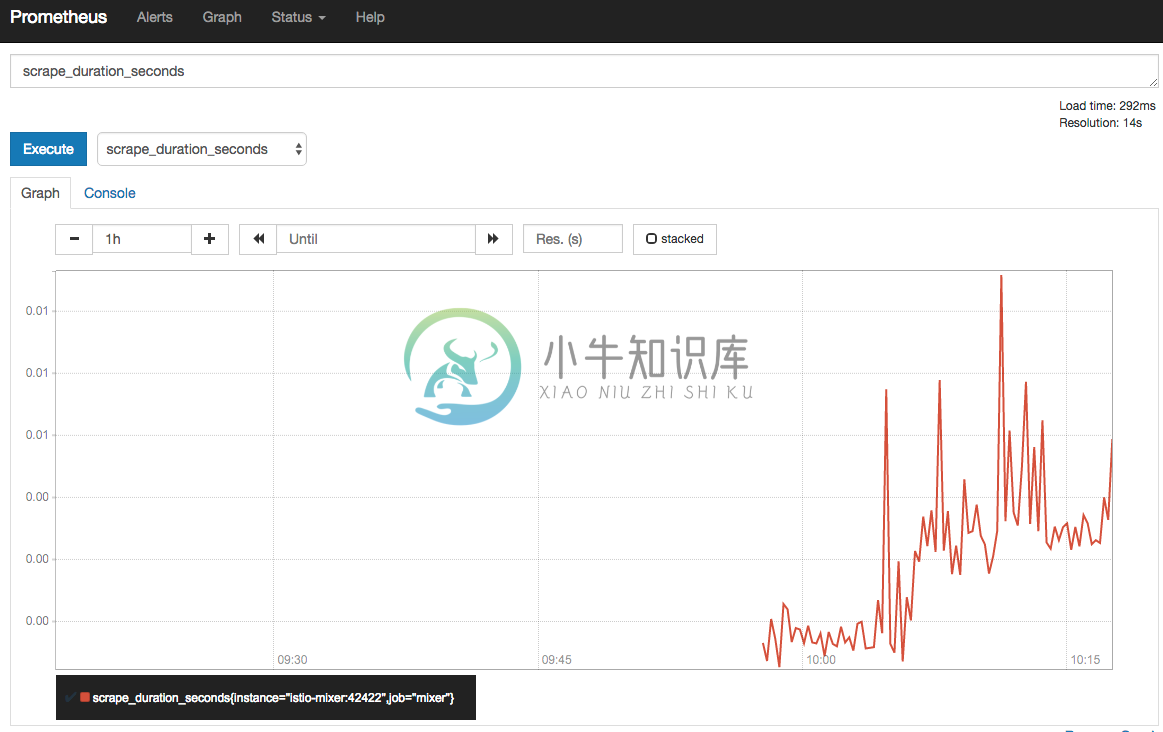 Istio - 图7