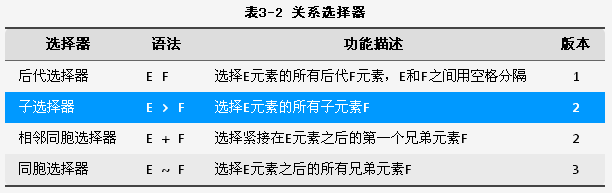 HTML表格