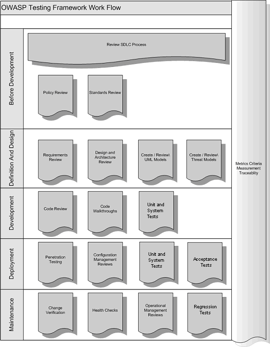 Image: Typical SDLC Testing Workflow.gif