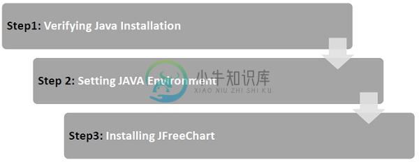 JFreeChart步骤