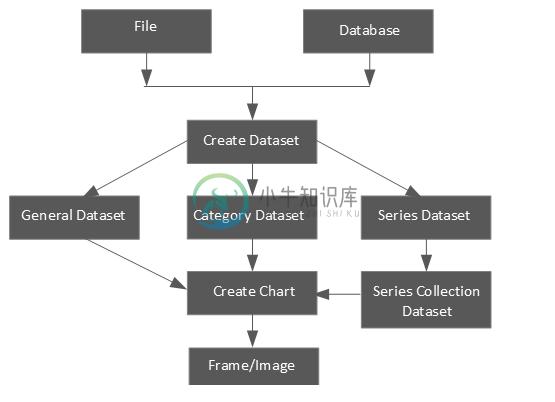 JFreeChart类级架构