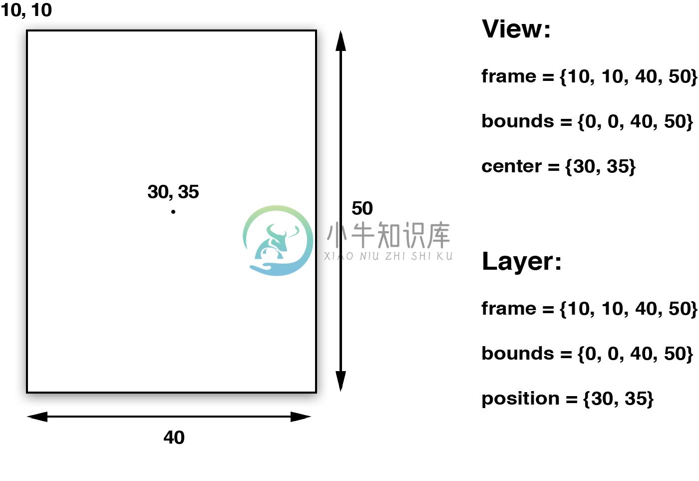 图3.1