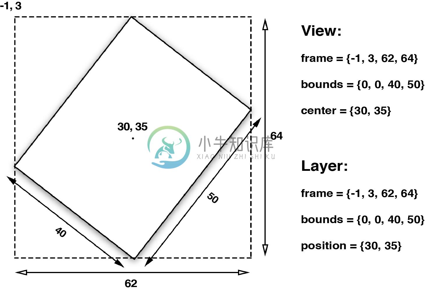 图3.2